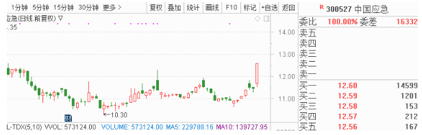 1月9日早间金股预测：8股有望开启估值修复