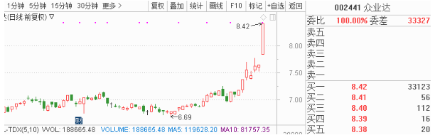 1月9日早间金股预测：8股有望开启估值修复