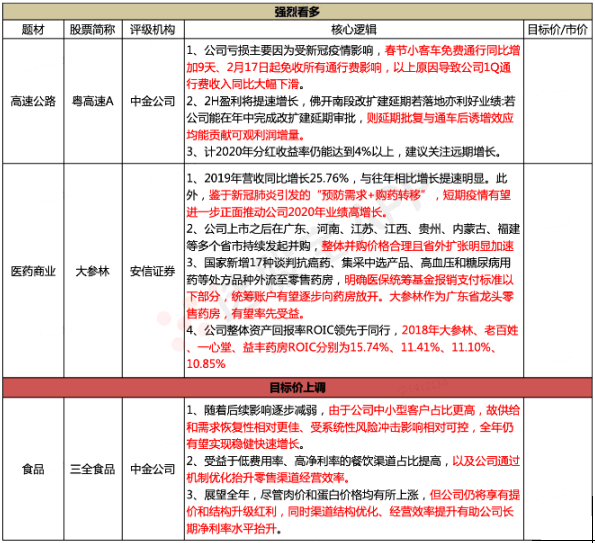 【脱水个股】行业迎来最重磅政策刺激，下月就将从疫情中彻底恢复！分红率行业排名第二，估值已在近年来低位，还有新资产注入预期，尾盘已异动