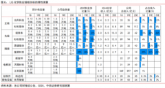 【风口研报】财报超预期特斯拉3天大涨15%，国内这几家高弹性产业链公司有望率先受益