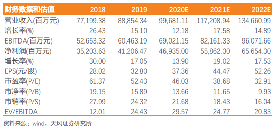 贵州茅台（600519）：直销放量奠定业绩基础，渠道改革更进一步