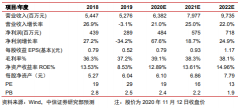 奥佳华（002614）：双十一超预期，ihoco新团队表现靓丽