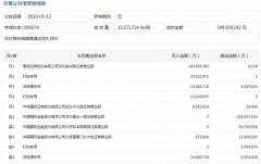 【狙击龙虎榜】核心标的受追捧 追涨情绪越发浓烈