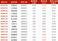 【九点特供】白宫发布量子网战略构想，中国团队却刚刚打破了一项世界记录，哪些上市公司拥有核心技术？