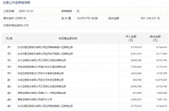 【狙击龙虎榜】耐心等待轮动结束 市场需要主线做突破口