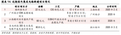 【风口研报】科技板块这一硬核领域景气度上行，“需求激增+国产替代”两大硬核逻辑支撑，这些公司或深度受益