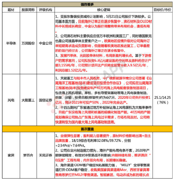 【脱水个股】广东开启规模性海上风电建设！22年后全省将建8个超大海上风电场，公司拿下首家系统性订单，21年投产独揽广东省海上市场半壁江，对应pe只有6倍