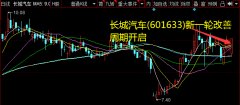 长城汽车(601633)新一轮改善周期开启