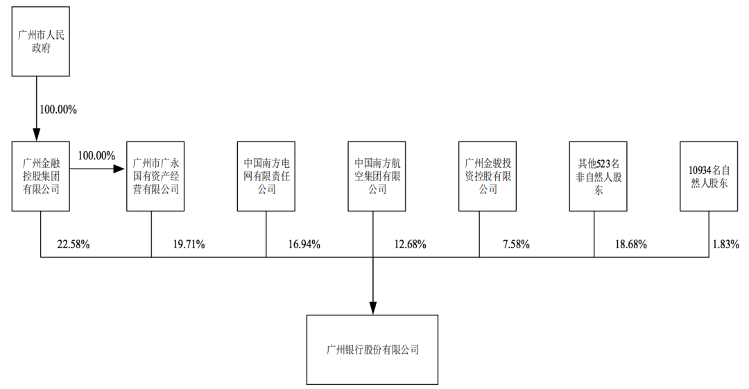 广州银行IPO遇波折：盈利能力下行、不良上升，问题不断