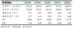 移为通信（300590）：海外退网趋势不受疫情影响，长期竞争实力不变