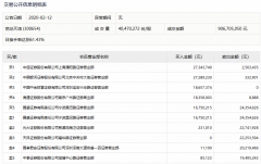 【狙击龙虎榜】短暂调整重回升势 赚钱效应有望延续