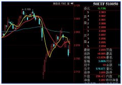 千金难买“牛回头”，核心资产的“黄金坑”又来了？