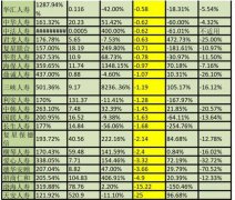 67家非上市寿险业绩大起底：7家2019年利润超10亿