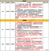 【脱水个股】已经不会更糟的行业，迎来触底反转！公司新产品成本下降30%，将逆势打入美国市场，营收、利润将迎来大幅回升