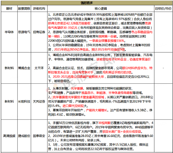 【脱水个股】不能再以铜加工企业对其估值，高端合金占比近80%，主供半导体、智能制造领域，是华为特斯拉间接供应商，部分产品甚至没有竞争对手，有望享受半导体材料的估值溢价