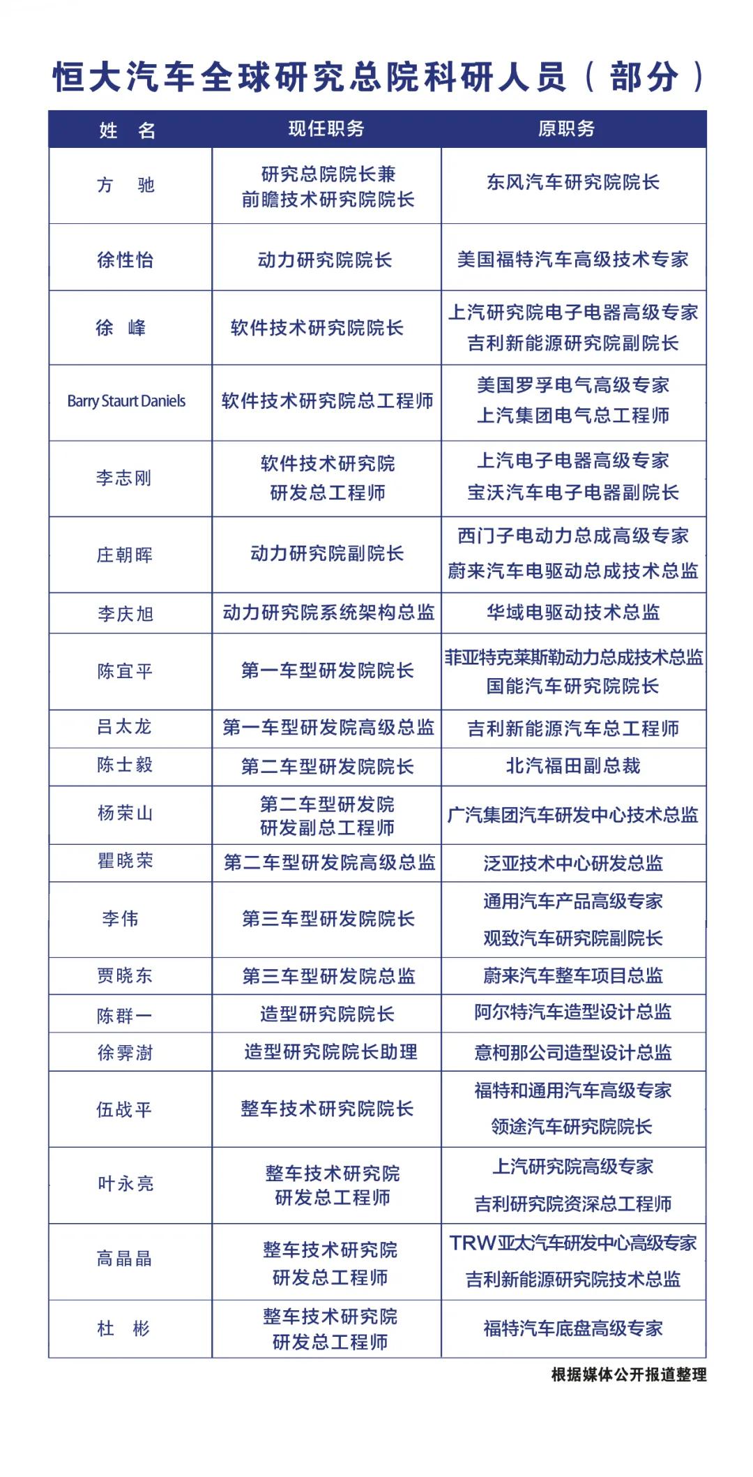 恒大造车底牌揭晓 他们是许家印的「后台」