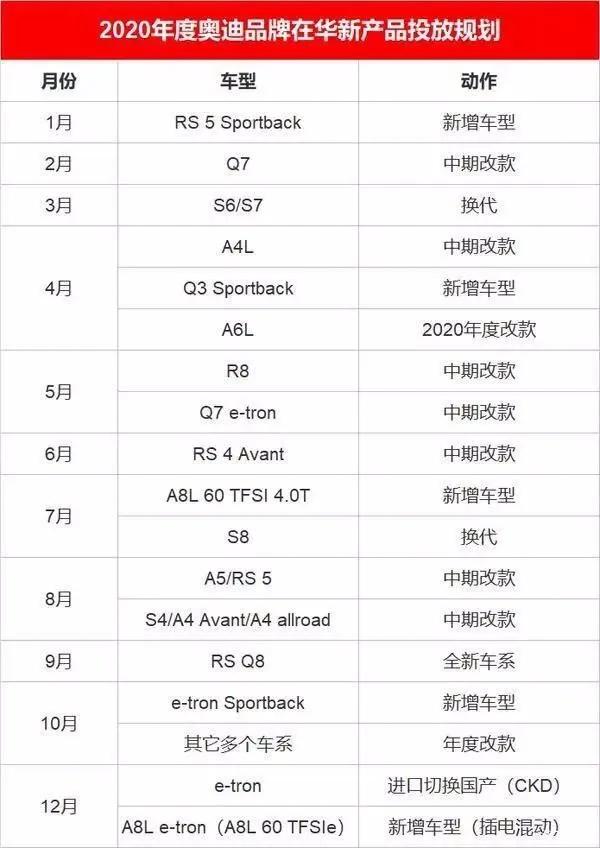 立足600万用户，一汽-大众奥迪全体系出击战“疫”情