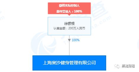 万达商业回A之路再遇坎坷 被举报不符合上市条件、涉嫌违法经营