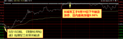 【财联社早知道】头部公司强烈看多四季度市场需求，需求增长叠加价格上涨，这两家龙头公司将最先受益量价齐升