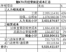 云蹦迪、云睡觉，虚火一场？