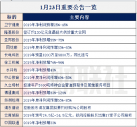 【财联社早知道】这家国内一线芯片公司新一代处理器即将问世，性能媲美国际巨头AMD，哪些公司已在产业链中？