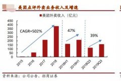 美团被举报疫情期间提价背后：佣金是最大收入来源 日赚佣金超2亿