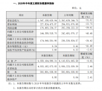 股东不断减持，2020年康缘药业步履艰难？