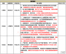 【脱水个股】中国颜值经济崛起背后的隐形冠军！拿下国产主流一线化妆品代工订单，已超预期完成对赌业绩，对应21年业绩只有13倍PE