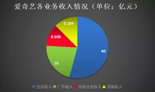 财报亏损又被SEC调查，属于爱奇艺的寒冬仍在持续？