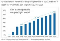 摩根士坦利：给予360金融互金行业首推股票唯一买入评级