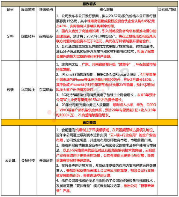 【脱水个股】疫情再来，这个板块需要重新重视！不仅是5G应用的重点，政府成为最大客户，还领先布局视频云课堂，今年业绩预计增幅62%，上一轮行情大涨2倍