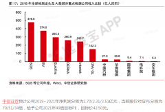 【脱水个股】国内稀缺检测龙头！全国实验室进入盈利释放阶段，业绩涨幅从35%加速到50%