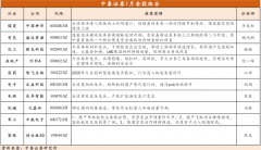 【风口研报】1月内外经济有望继续好转，券商重点提示这些投资方向可关注