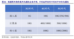 【风口研报】5G产业链弹性最高板块竟然是它，三季度或继续供不应求，这家公司核心芯片量产实现突破