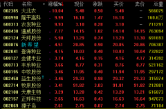 2日强势板块分析：网红经济概念掀涨停潮 软件板块表现活跃