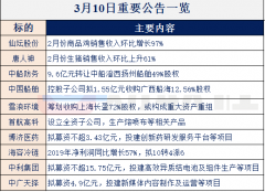 【财联社早知道】这个新基建领域潜在投资额达1600亿元，多个重大项目年内同时开工，哪些公司有望提供关键设备？