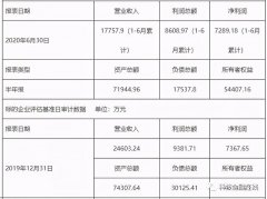 开鑫贷遭大股东国开金融清仓减持 借贷余额247万