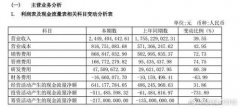 江中药业成名多年，业绩“原地踏步” 子公司违法销售劣药