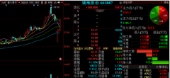 2月6日晚间金股预测：淳中科技等3股后市备受关注