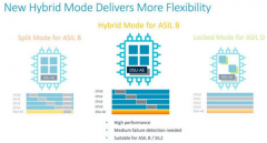 Arm推出“混合模式”芯片设计 适用于更广泛的自动化系统