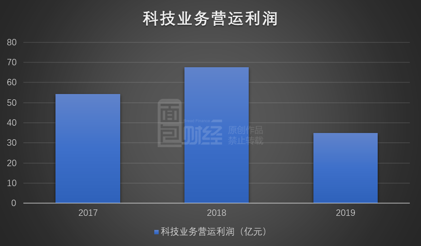 中国平安：净利润增长39.1%，寿险销售代理人减少25万人