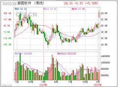 【中财内线】2020年机构引导 一信号就暴涨 50+机构调研一新龙头