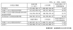 商誉危机高悬，面对上交所问询，益佰制药难圆其说