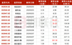 【九点特供】卫建委发文强调积极开展远程医疗服务，这两家公司近日已与多家医疗机构合作上线远程医疗平台