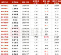 【九点特供】曾经带动A股相关板块集体上涨，这一美股5天涨逾50%，这家公司是其供应商