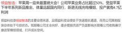 【脱水个股】苹果周一迎来最重磅大会！公司苹果业务占比超过50%，受益苹果下半年系列新品推出，体量远超国内同行，新进无线充电模组，投产就有4.7亿利润