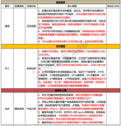 【脱水个股】公司自研重磅游戏即将上线，字节跳动代理，将成其首款海外重度发行游戏！全球流水有望突破30亿，明年业绩增长300%+