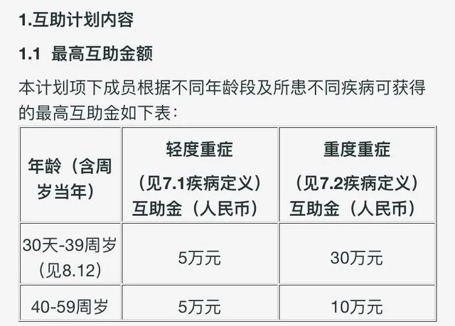 找「相互宝」理赔，为什么难？