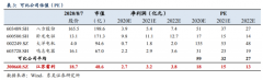 【风口研报】低估值细分龙头突获明星分析师覆盖，当前市值不足50亿，核心产品已占据国际市场50%以上份额