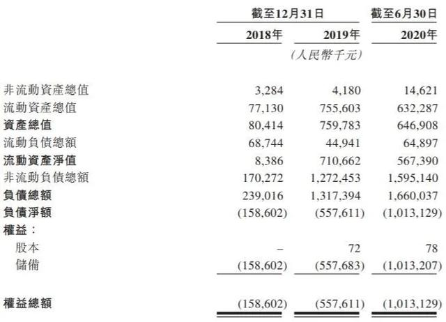 12款在研新药开发，德琪医药的负“重”上市之路